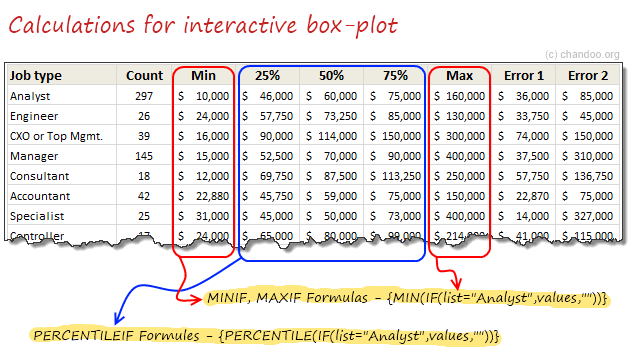 box and whisker plot in excel for mac 15.3
